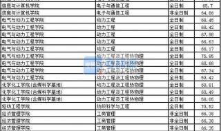 太原理工大学分数线