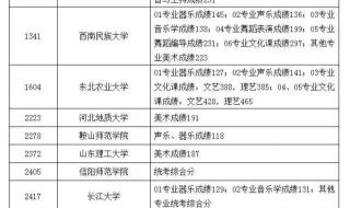 大学省控是什么意思